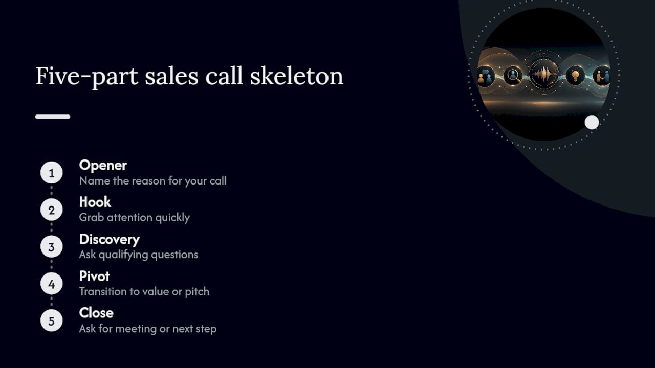 Five-part sales call script framework