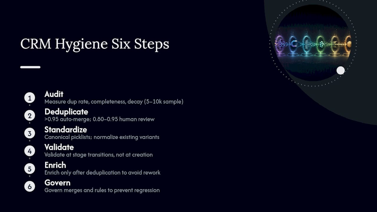Six-step CRM data hygiene framework