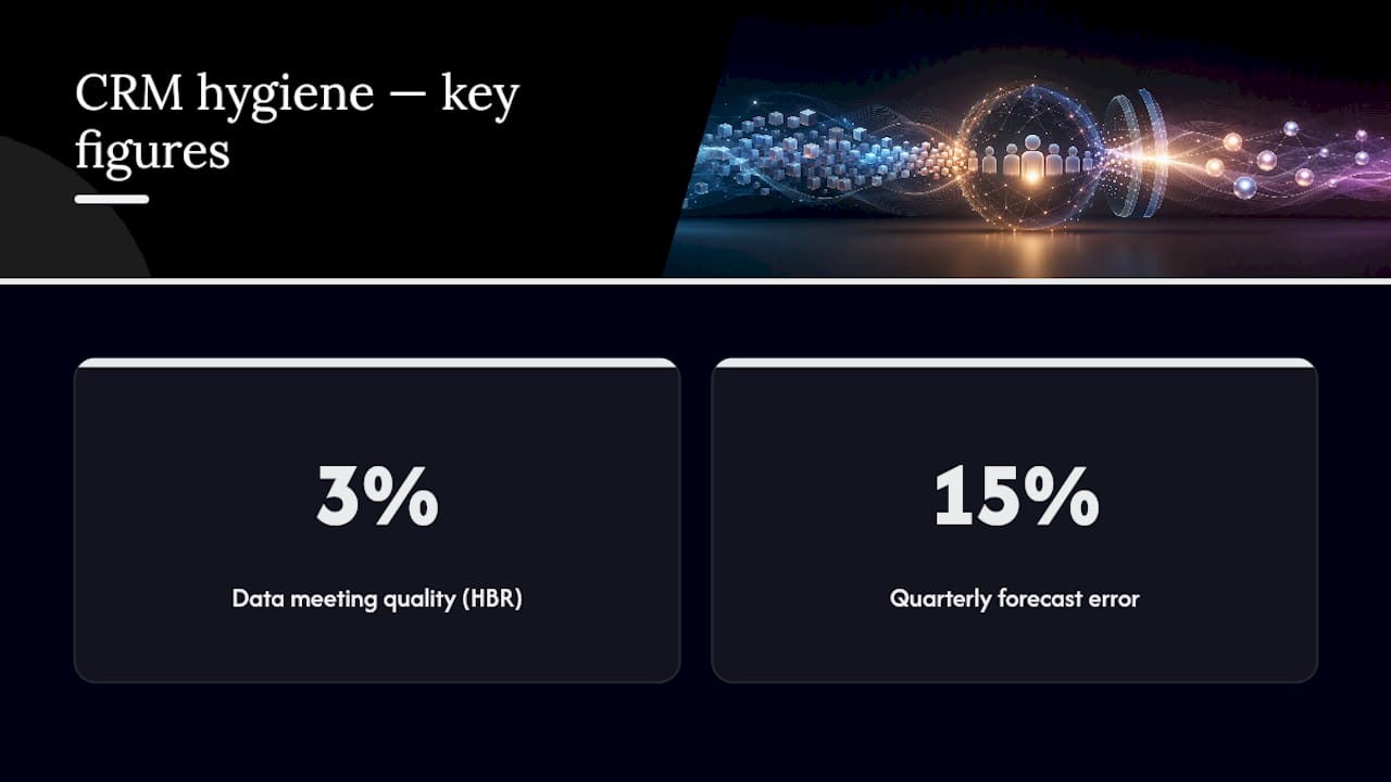 Why Does CRM Data Hygiene Actually Matter for Revenue? — overview diagram