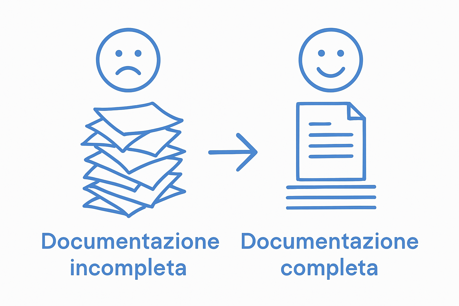 Confronto visuale tra documentazione incompleta e completa in audit antiriciclaggio