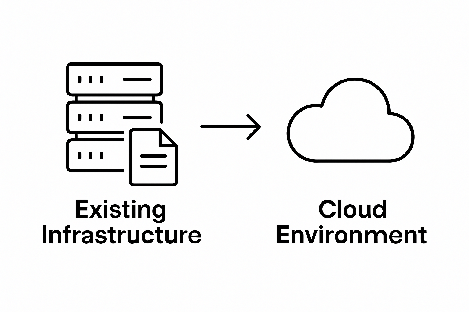 Infographic shows step-by-step move from local servers to cloud storage