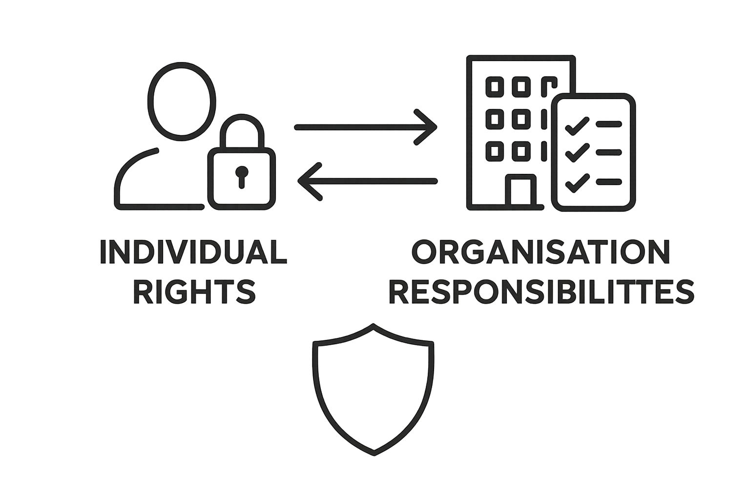 Infographic comparing data rights vs responsibilities