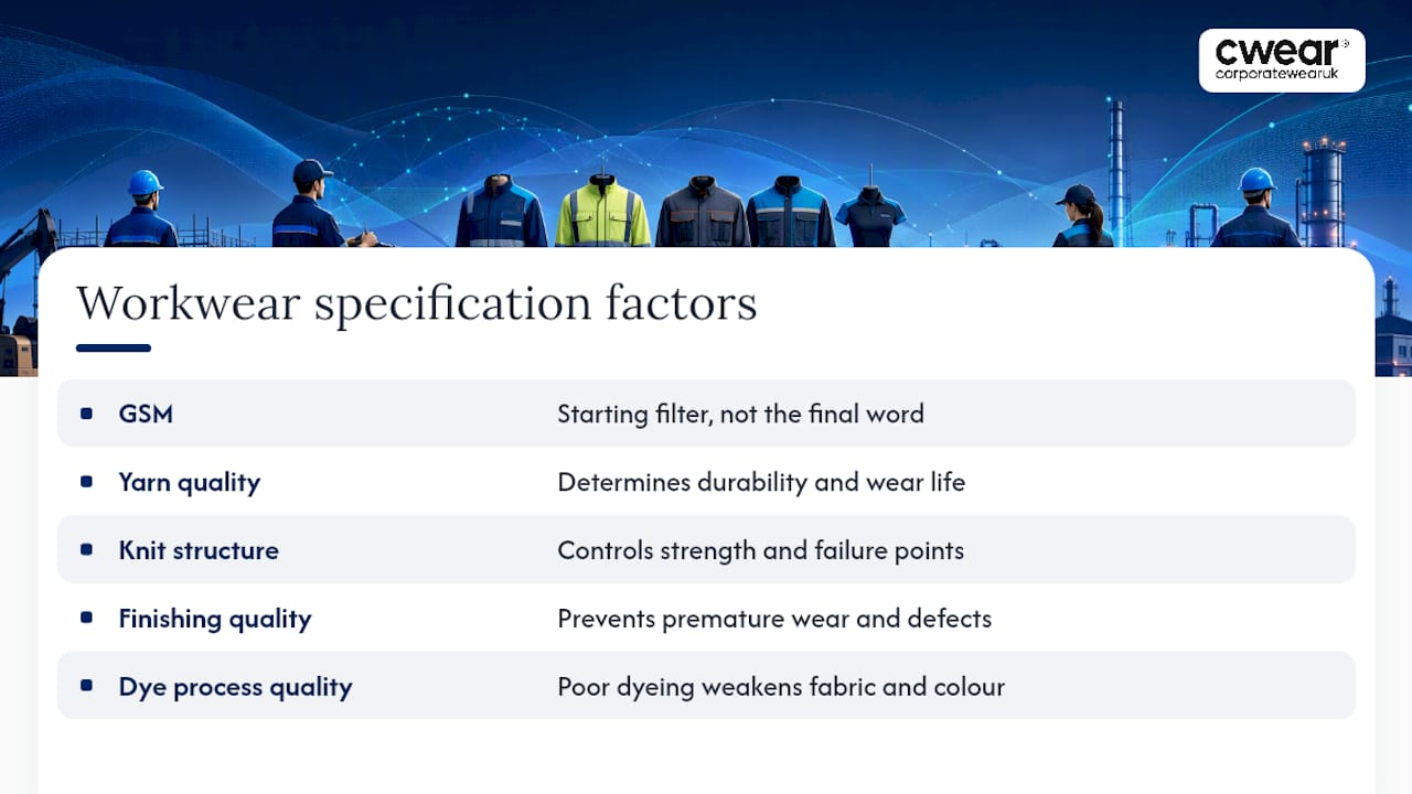 GSM and garment quality factors