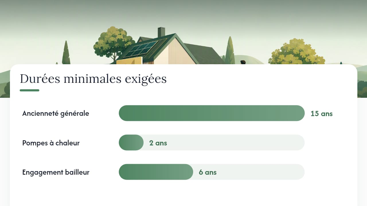 Qui peut bénéficier de MaPrimeRénov' ? Conditions liées au demandeur et au logement — overview diagram