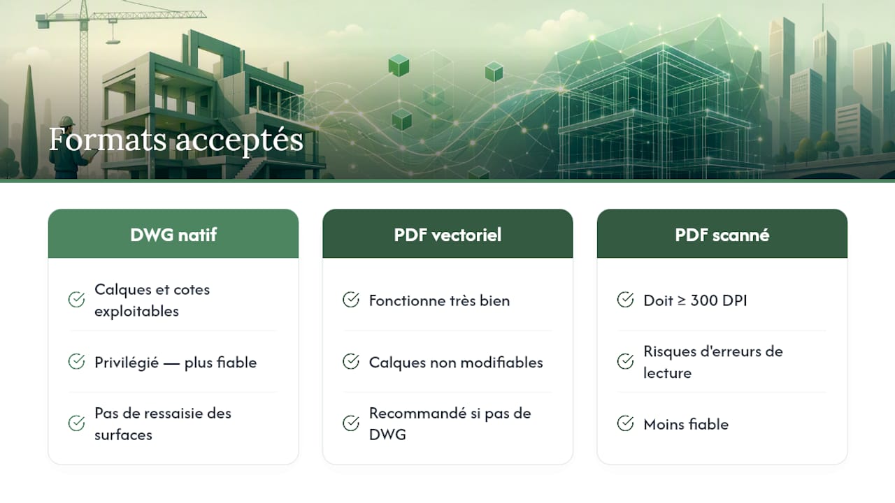 Comment ConstruPilot exploite vos plans DWG ou PDF pour estimer un chantier — overview diagram