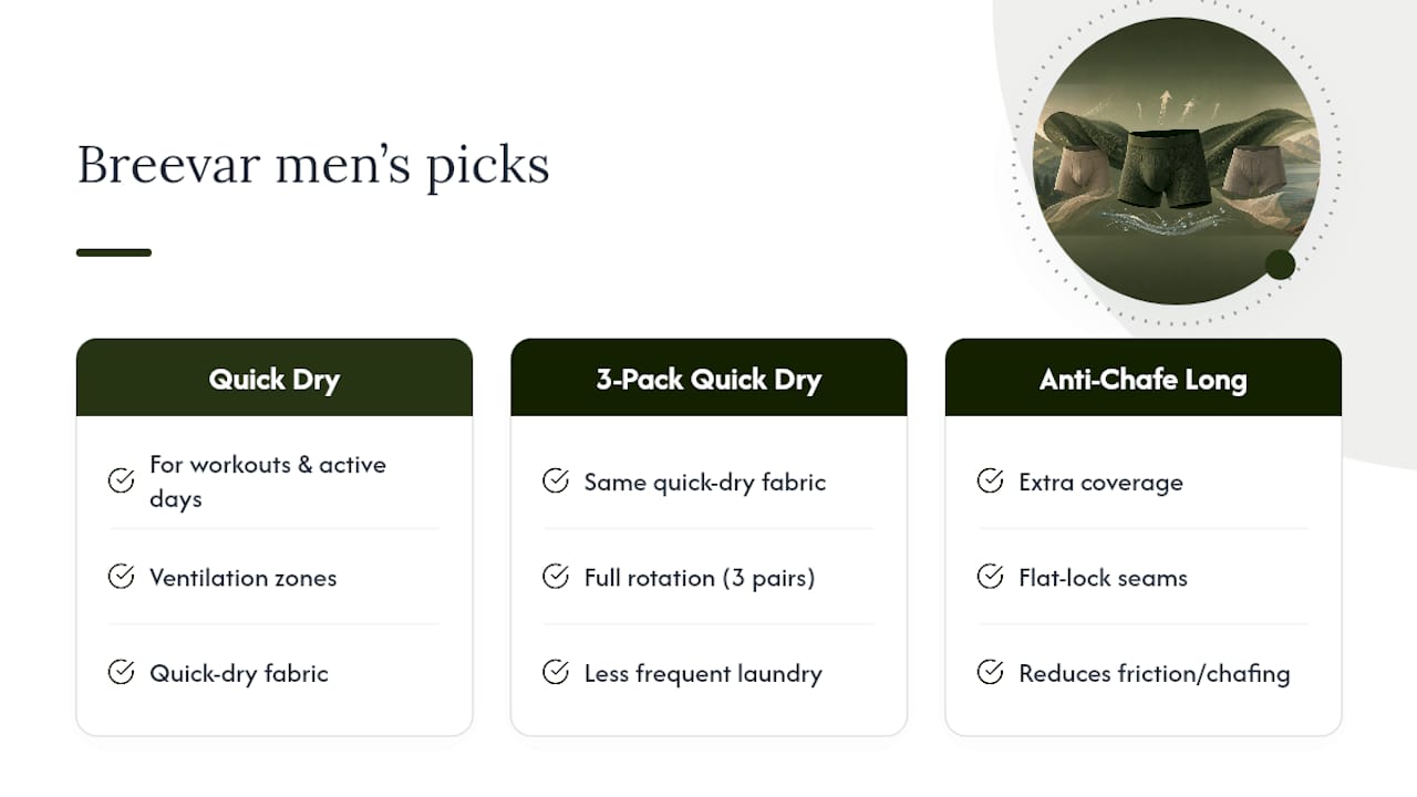 Breevar Picks for Men Who Sweat Through the Day — overview diagram