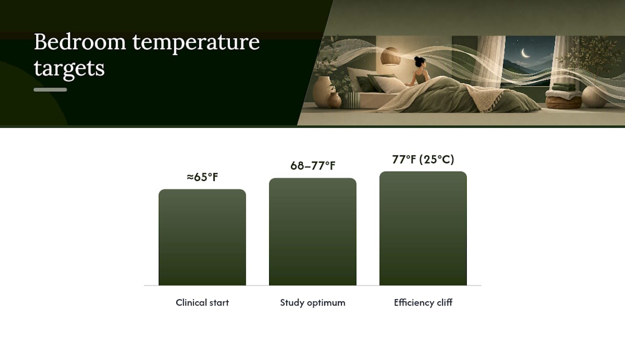 What Temperature Should Your Bedroom Be? — overview diagram