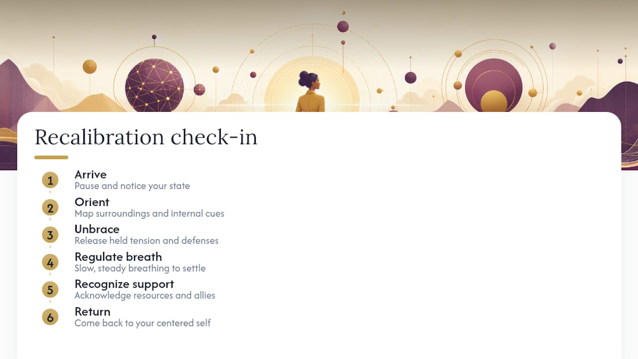 Six-step recalibration check-in sequence