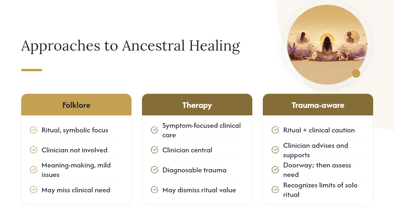 Comparison of three ancestral healing approaches