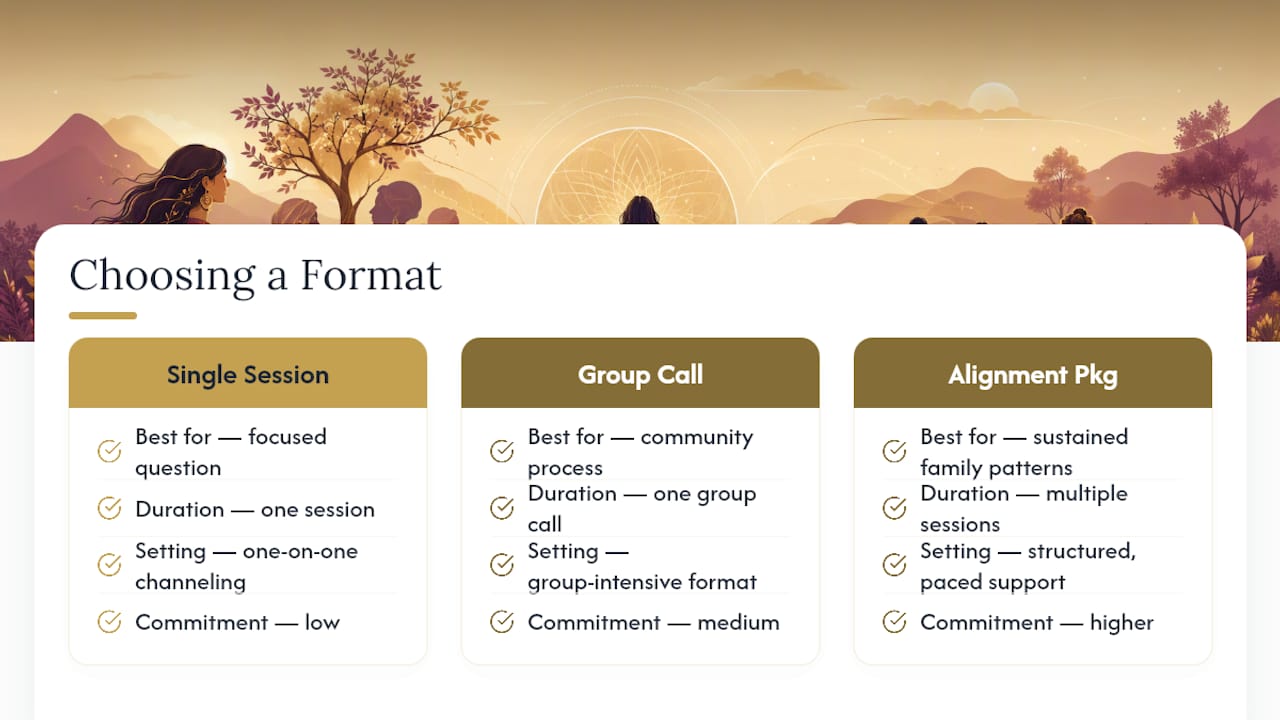 Ready for Guided Ancestral Healing? — overview diagram