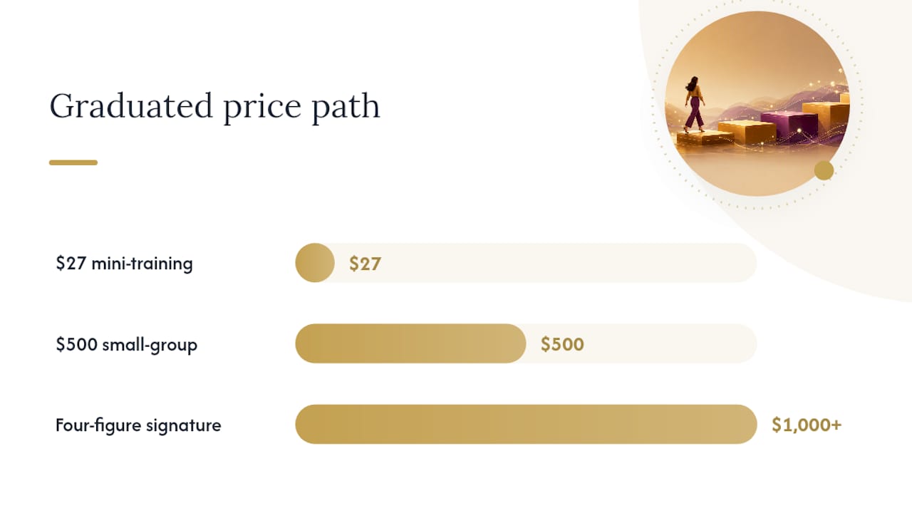 Graduated commitment path to intuitive income