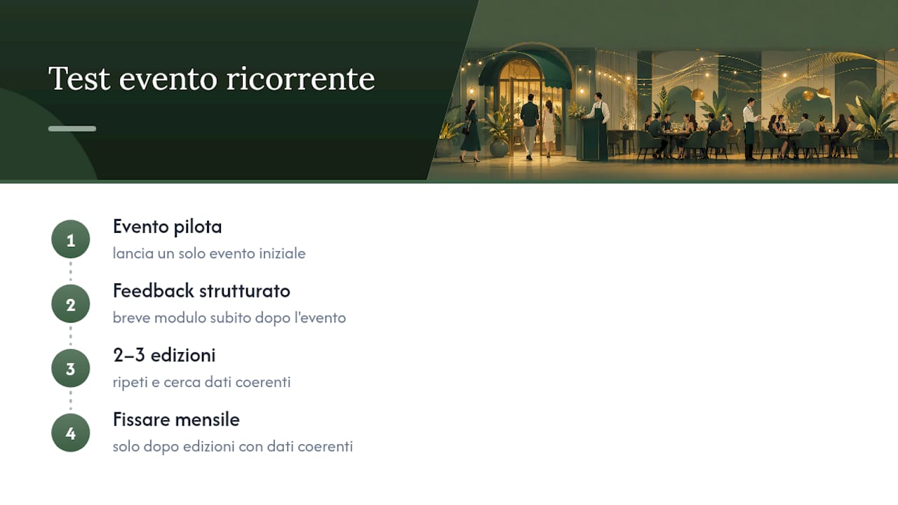 Prospettiva del brand: perché testare un evento ricorrente con budget limitato — overview diagram