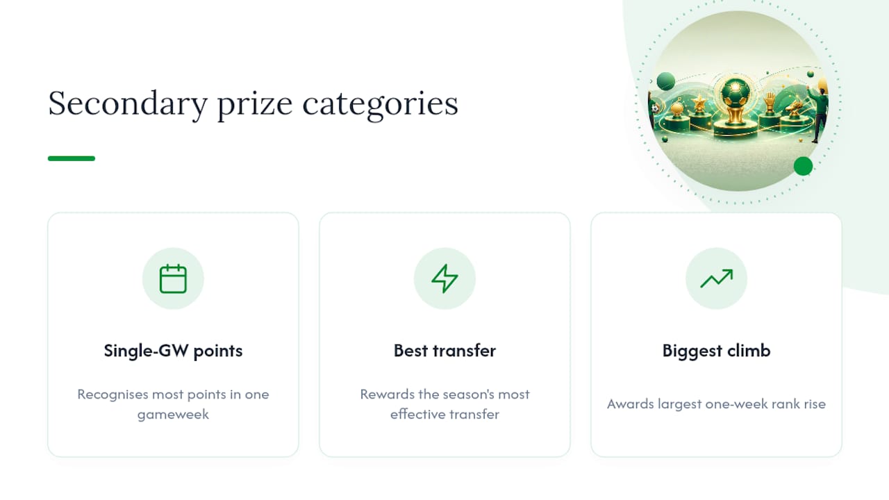 Secondary FPL prize categories diagram