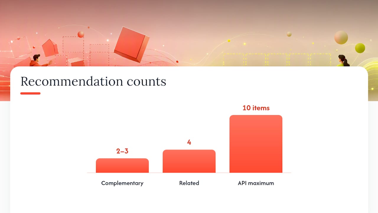 Recommendation counts shown as proportional bars