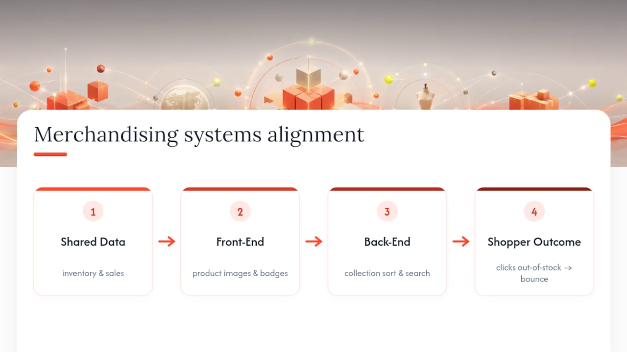 Shared data connecting merchandising surfaces