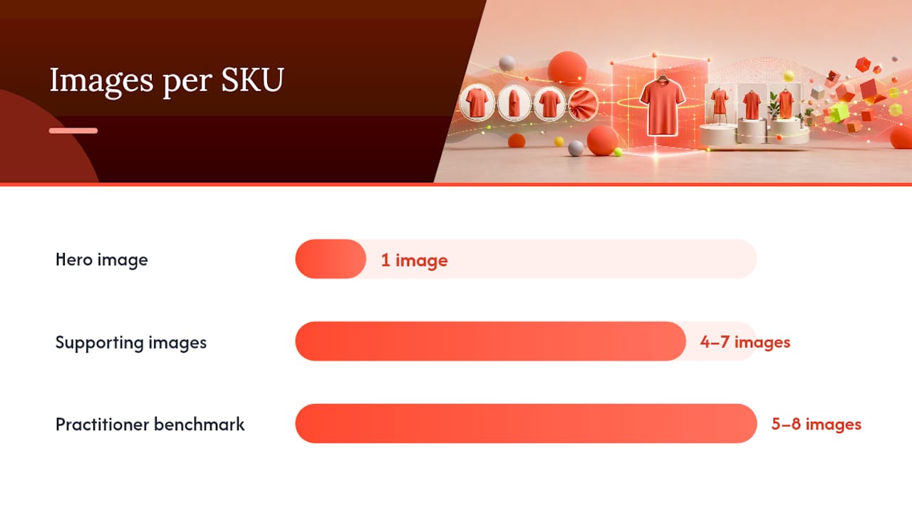 Product Card and Product Page Visual Rules — overview diagram