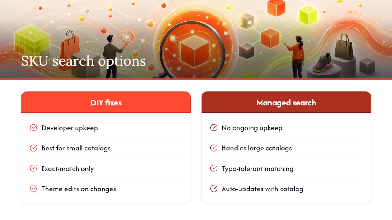 Why Fixing SKU Search Often Pays for Itself — overview diagram