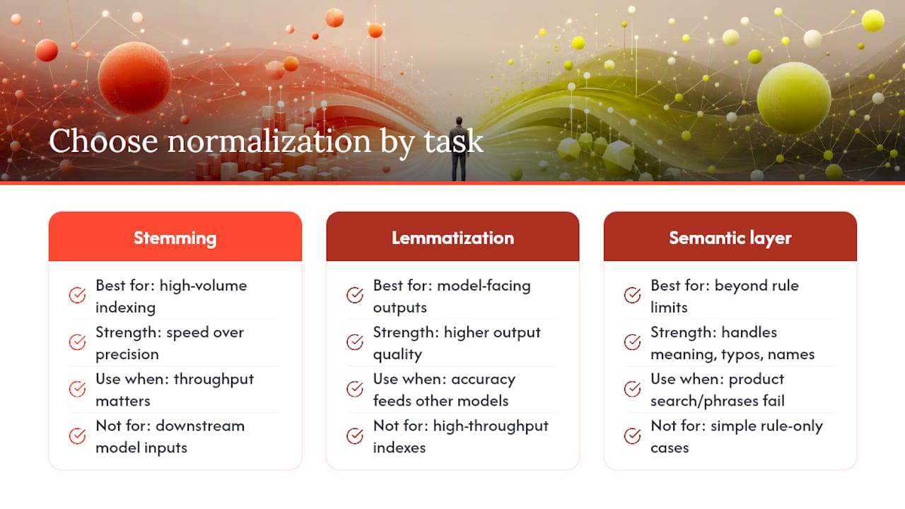The Practitioner's Take: Stop Treating Normalization as a Binary Choice — overview diagram