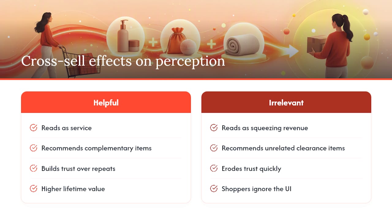 How Cross-Sells Shape Customer Experience and Brand Perception — overview diagram