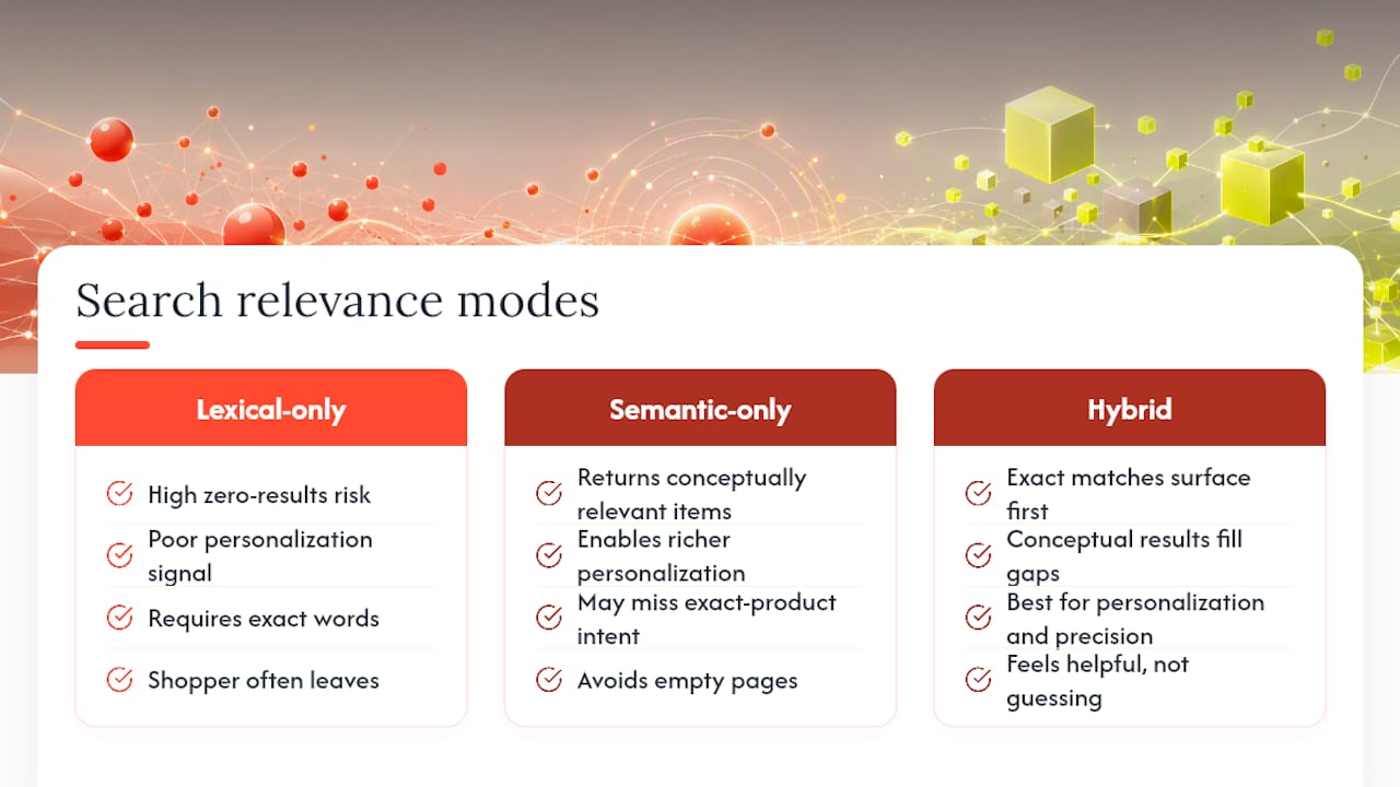 How Search Relevance Changes the Shopper Experience — overview diagram