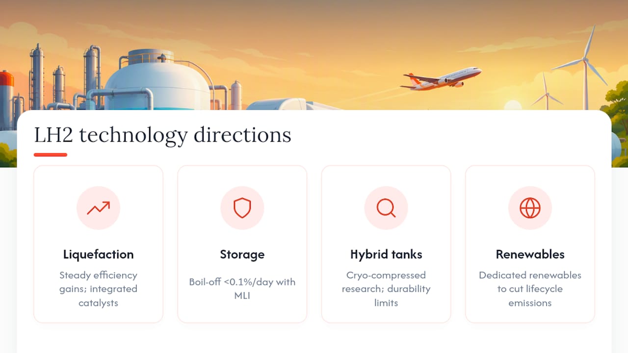 Where Hydrogen Liquefaction and Storage Technology Is Headed — overview diagram
