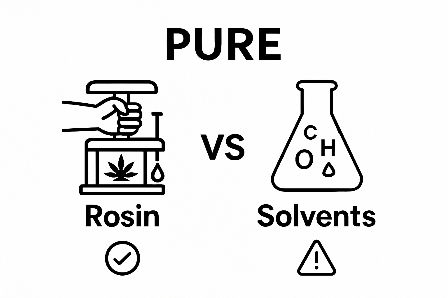 Rosin vs. solvent extraction simple comparison