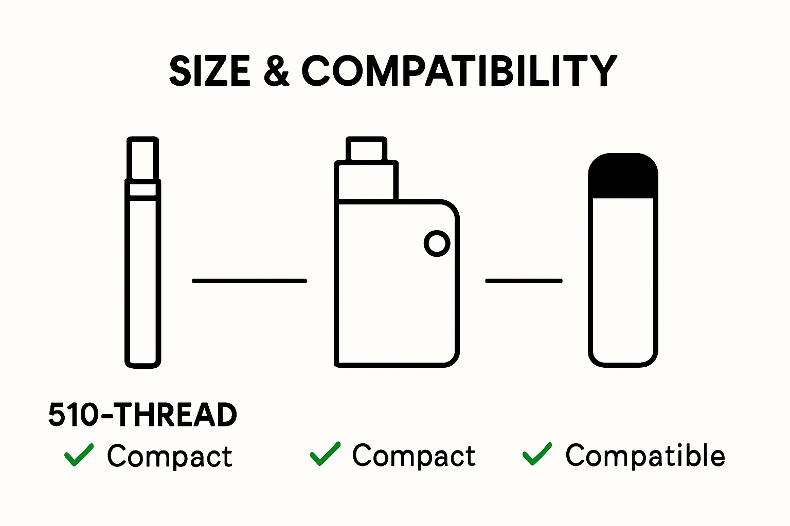 Simple comparison of three vape battery types.