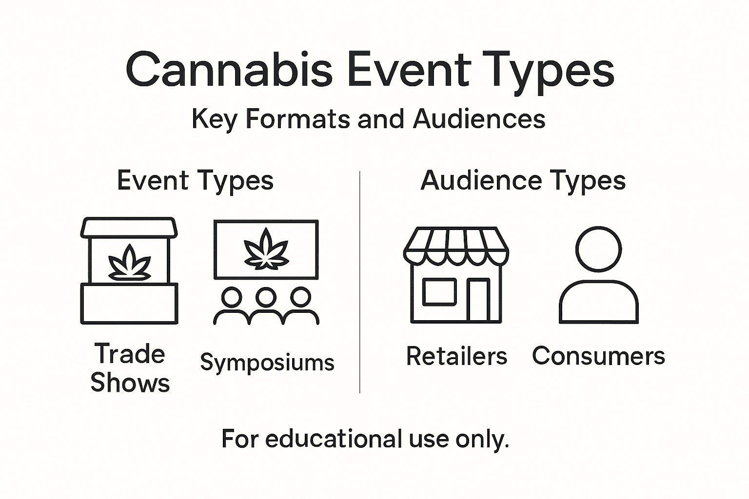 Infographic of main cannabis event types and audiences