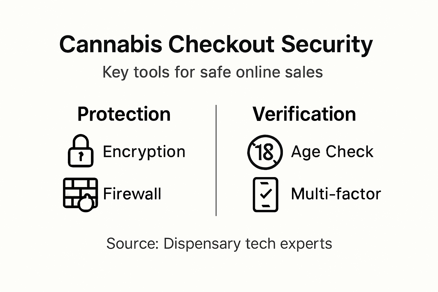 Infographic on cannabis payment security features