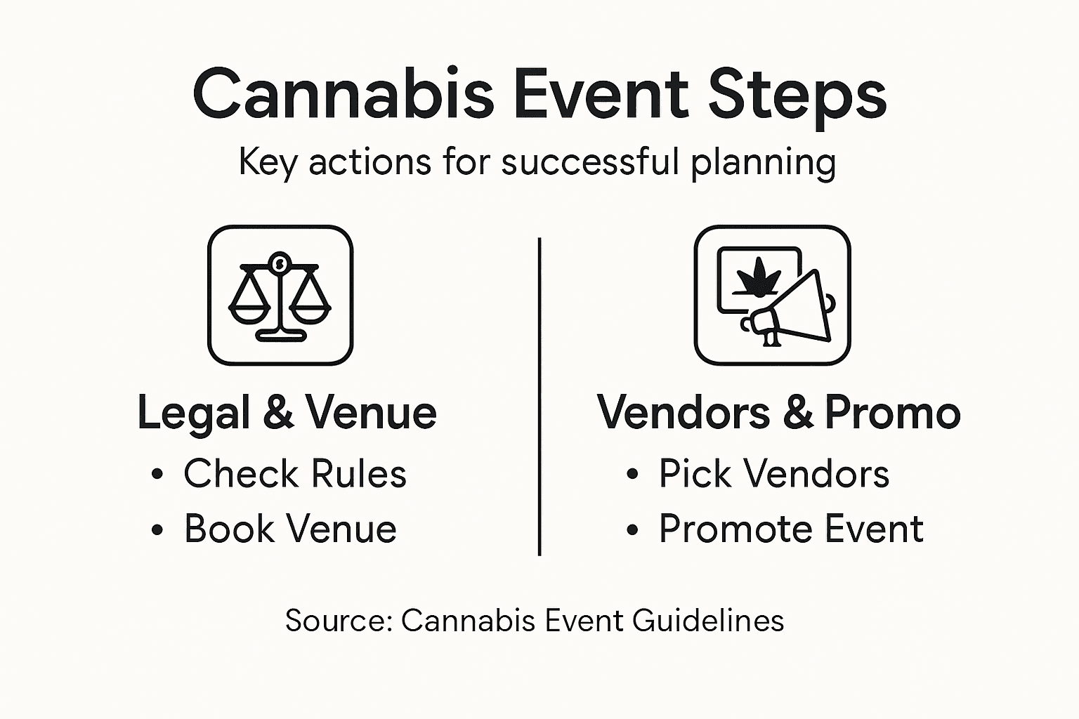 Infographic showing cannabis event planning steps