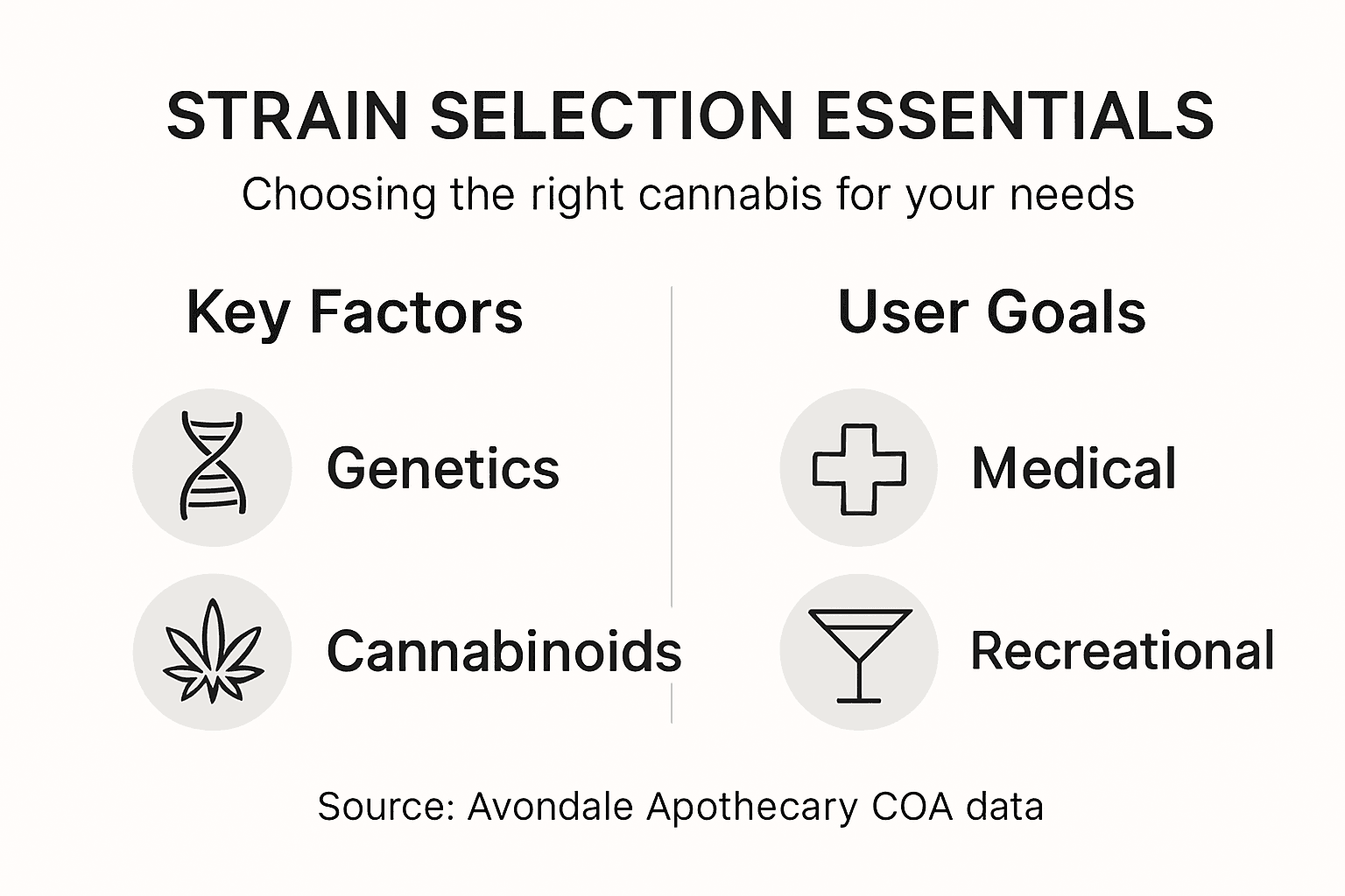 Infographic on cannabis strain selection essentials