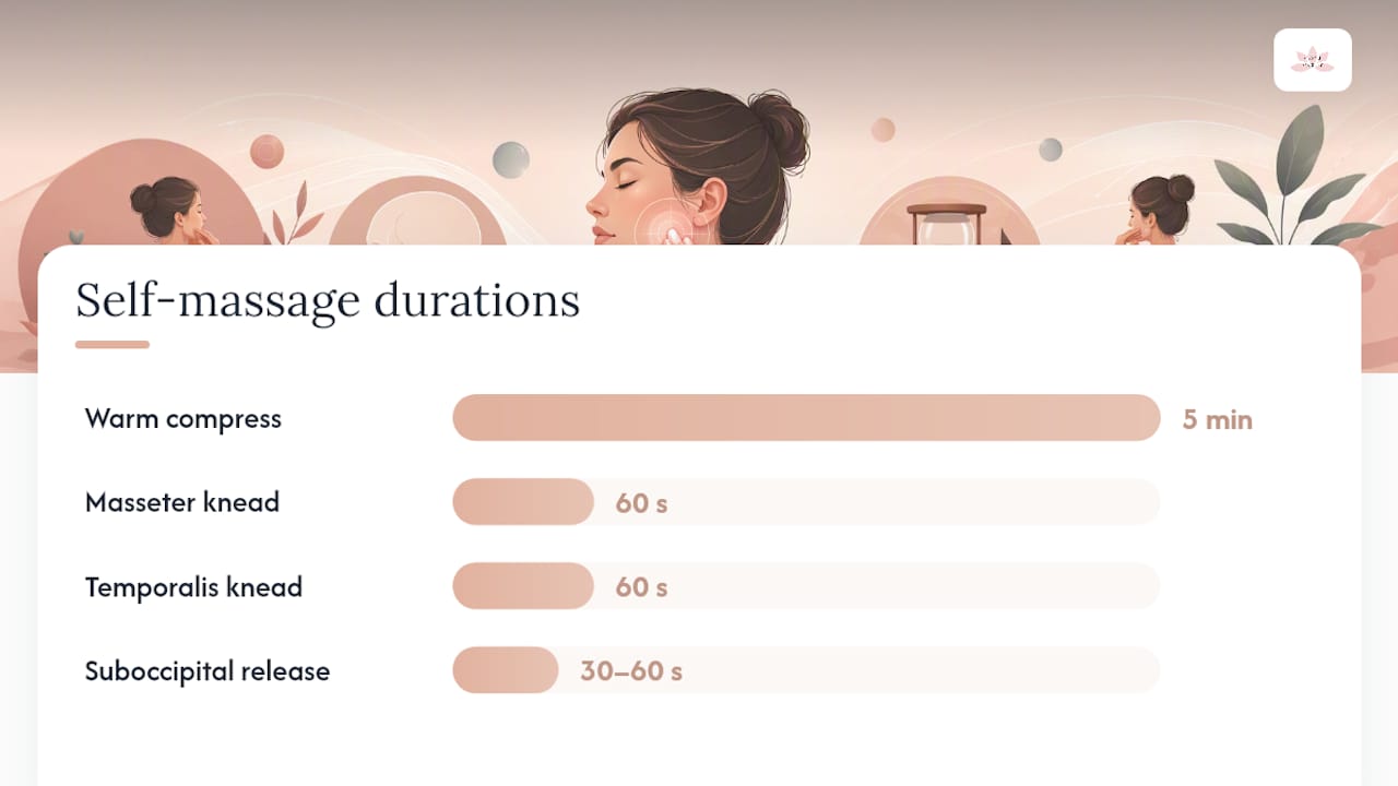 A safe self-massage routine you can do at home — overview diagram