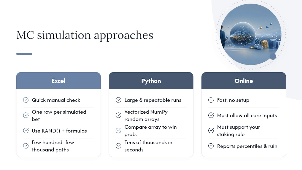 How to Run a Monte Carlo Simulation Step by Step — overview diagram