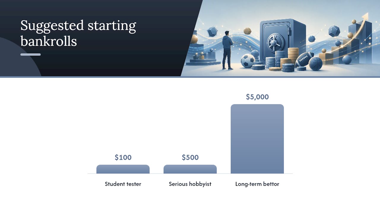 What Counts as a Bankroll (and How Much to Set Aside) — overview diagram