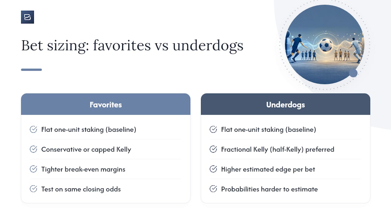 Comparing Bet Sizing for Favorites vs Underdogs — overview diagram