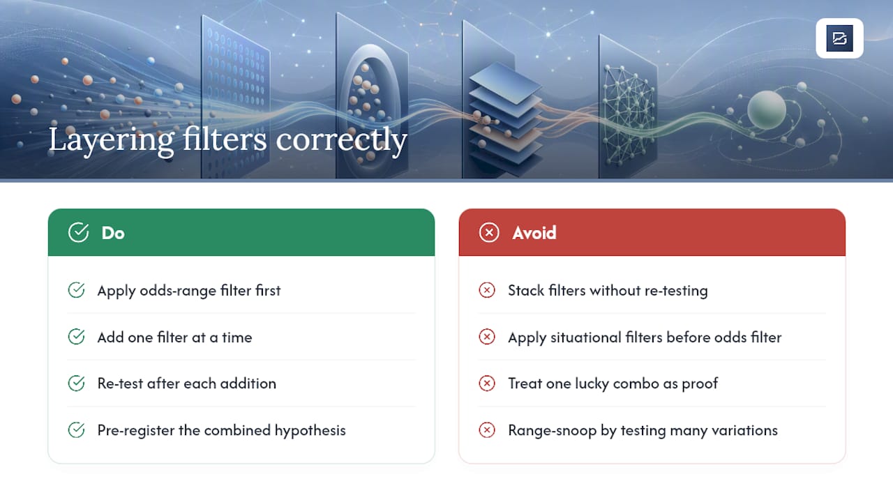 Combining Odds Range Filters With Other Betting Rules — overview diagram