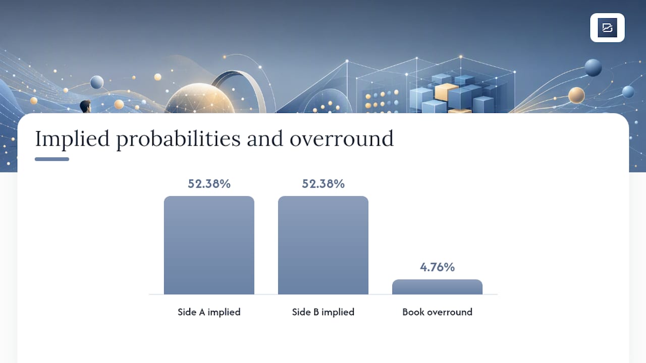 Why Implied Probabilities Add Up to More Than 100% — overview diagram