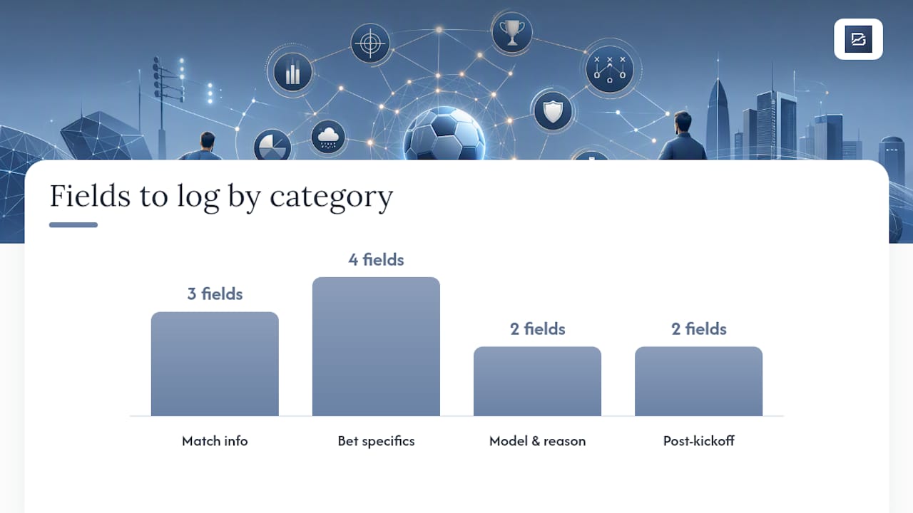 What Data Do You Need to Track Betting Strategy Performance? — overview diagram