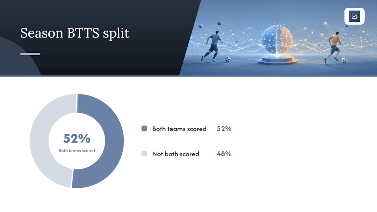 What Actually Drives BTTS Probability? — overview diagram