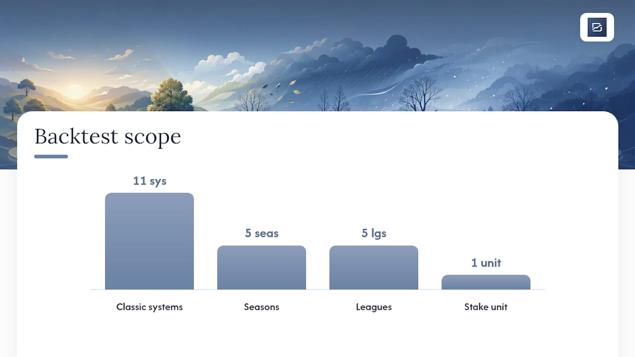Backtest scope across systems seasons leagues and stakes