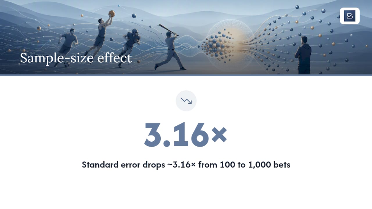 Why Do Results Take So Long to Reflect Your Edge? — overview diagram