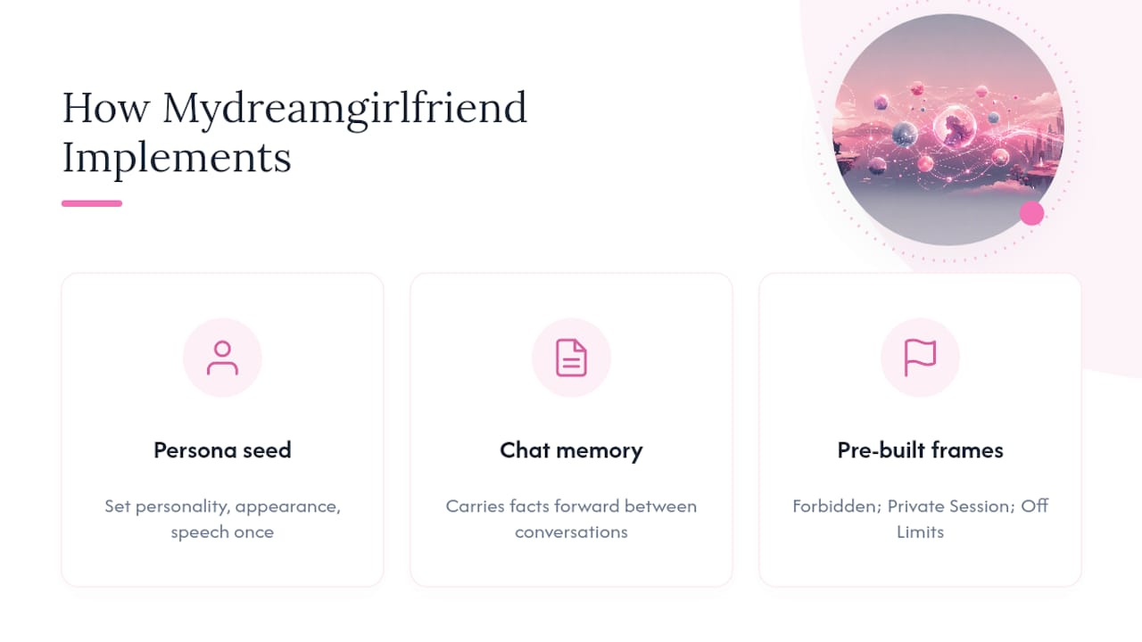 How Does Mydreamgirlfriend Put This Into Practice? — overview diagram