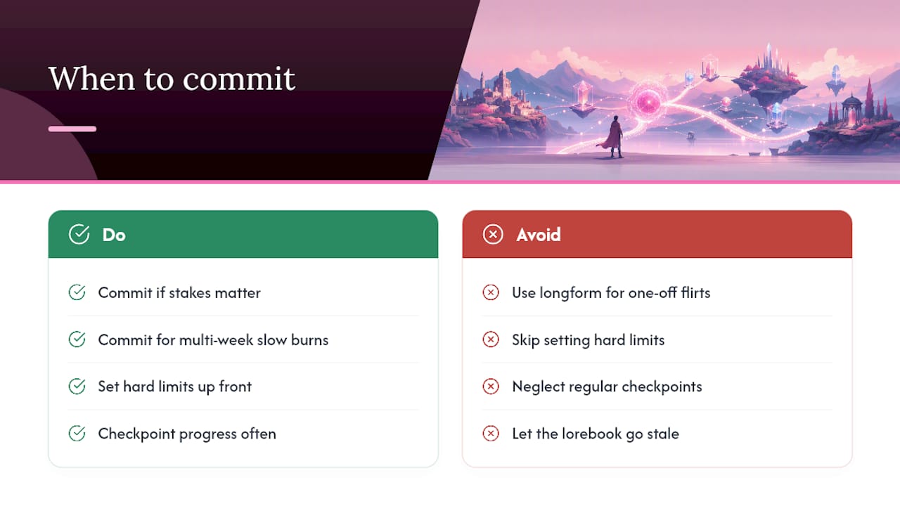 When Should You Commit to a Longform Arc? — overview diagram