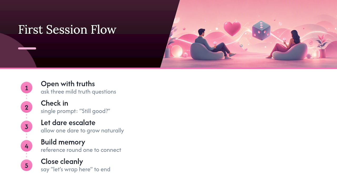 What a First Session Actually Feels Like — overview diagram