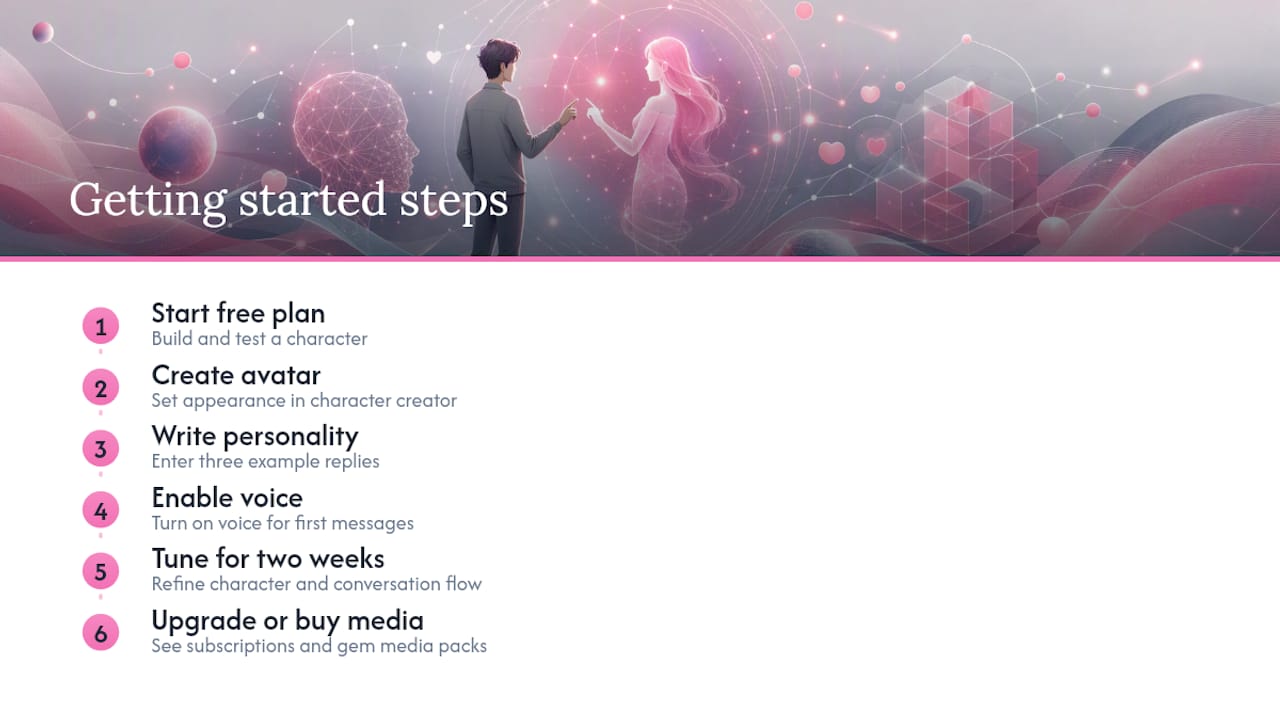 Getting Started With Your Own Customizable AI Girlfriend — overview diagram