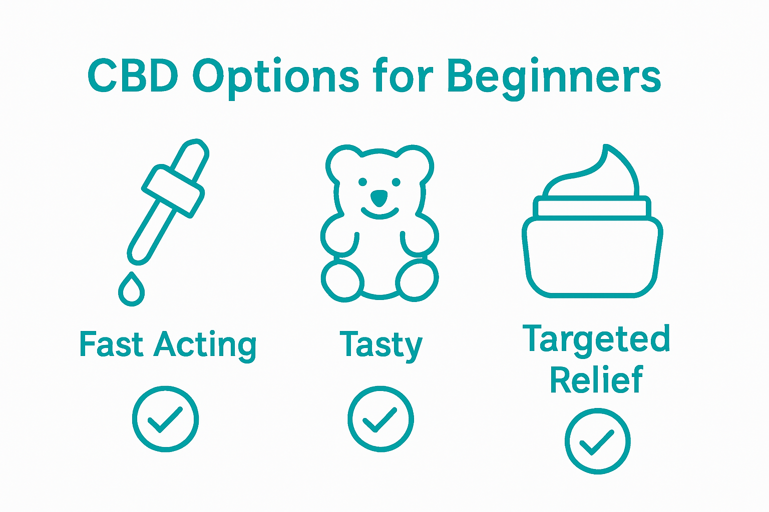 Infographic comparing CBD oil, gummies, and topicals for beginners