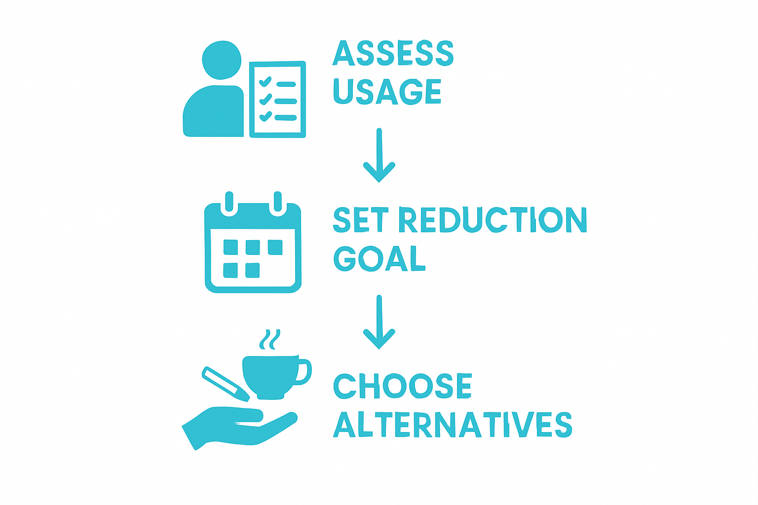 Simple 3-step process infographic for natural nicotine craving reduction