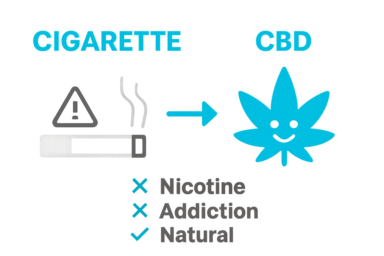 Infographic comparing CBD and tobacco cigarettes on benefits