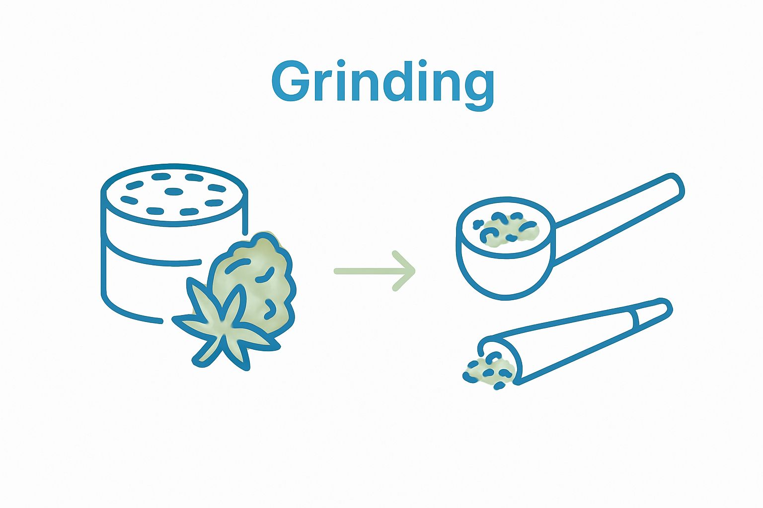 Infographic showing grinding CBD flower and packing into bowl or joint.