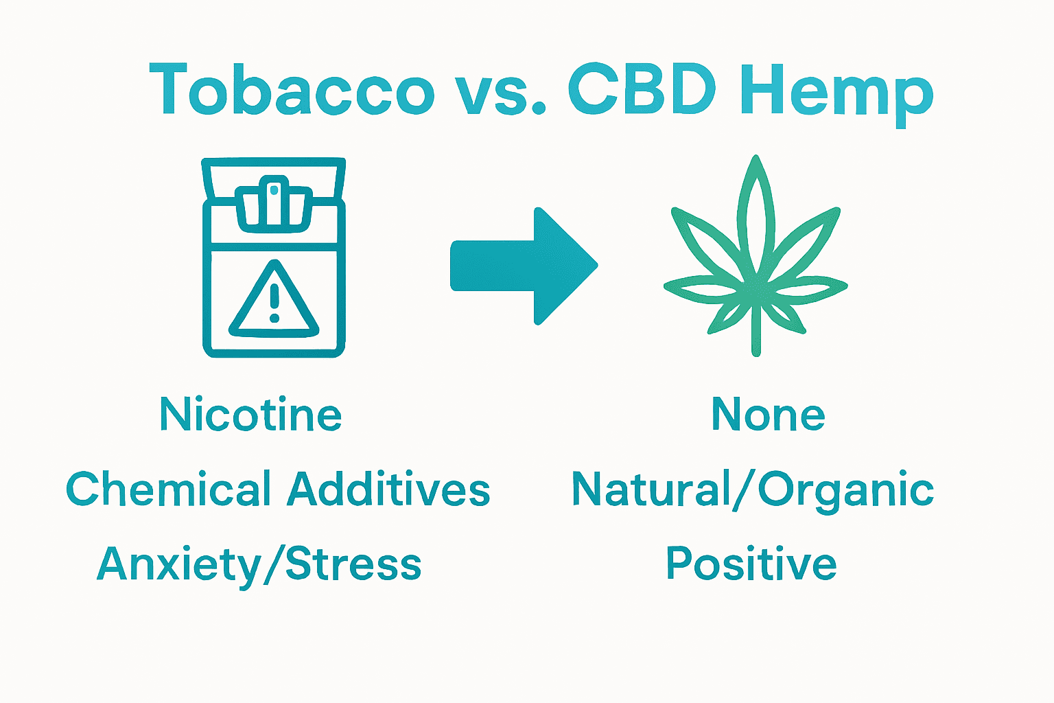 Infographic comparing benefits of CBD hemp versus tobacco cigarettes.